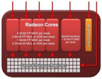 Image 15 : APU AMD A8-3500M : le dossier Llano