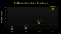 Image 1 : Le GPU Maxwell (20 nm) de NVIDIA arrivera en 2014