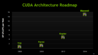 Image 1 : NVIDIA : les caractéristiques de la GeForce GTX 880 ?