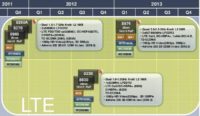 Image 1 : Un Snapdragon quad core sortira en 2013