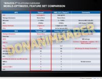 Image 2 : AMD Brazos-T pour les tablettes Windows 8