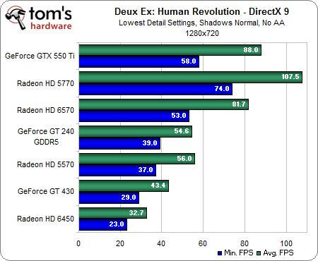 Image 7 : Deus Ex Human Revolution : les performances