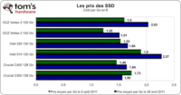 Image 2 : Le point estival sur le prix des SSD