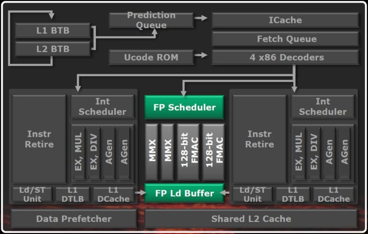 Image 10 : Test AMD Bulldozer : FX-8150