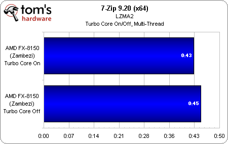 Image 19 : Test AMD Bulldozer : FX-8150