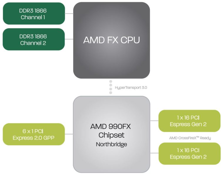 Image 3 : Test AMD Bulldozer : FX-8150