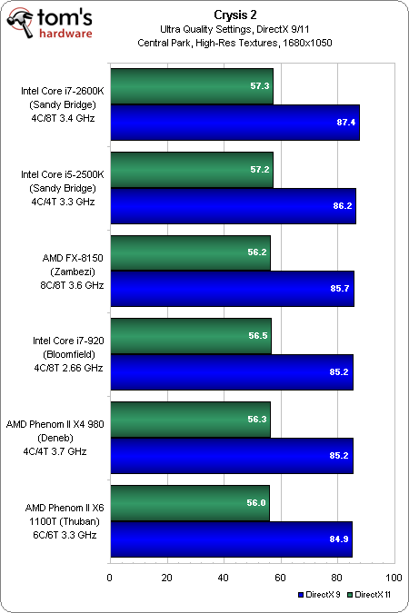 Image 56 : Test AMD Bulldozer : FX-8150