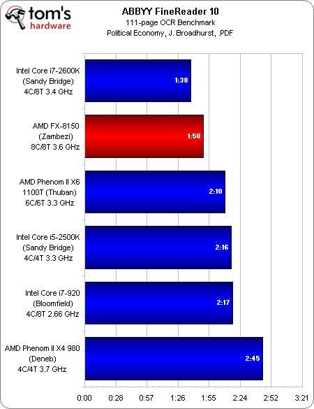 Image 46 : Test AMD Bulldozer : FX-8150