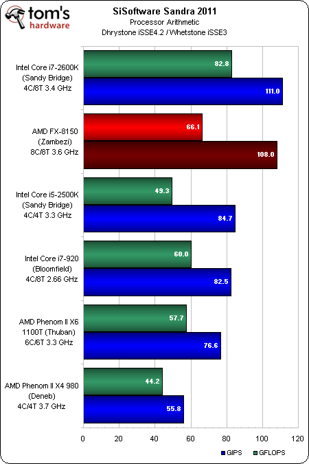 Image 34 : Test AMD Bulldozer : FX-8150