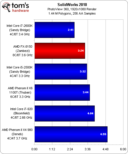 Image 45 : Test AMD Bulldozer : FX-8150