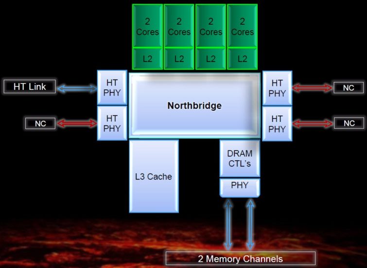 Image 22 : Test AMD Bulldozer : FX-8150