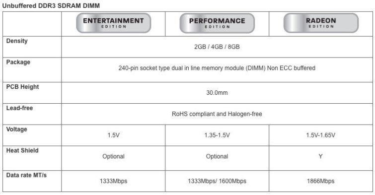 Image 1 : AMD se met officiellement à vendre de la RAM