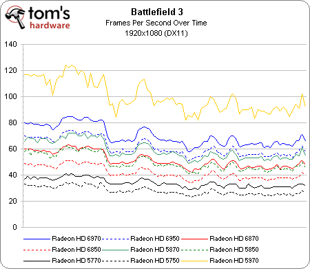 Image 4 : Battlefield 3 : quelles performances ?