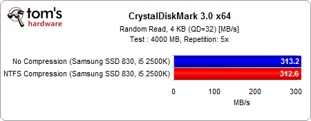 Image 2 : L'utilité de comprimer votre partition SSD
