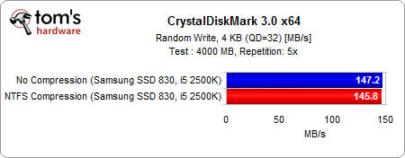 Image 4 : L'utilité de comprimer votre partition SSD