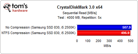 Image 1 : L'utilité de comprimer votre partition SSD