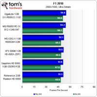 Image 31 : Radeon HD 6950 : 5 cartes comparées