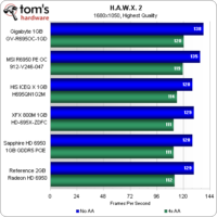 Image 32 : Radeon HD 6950 : 5 cartes comparées