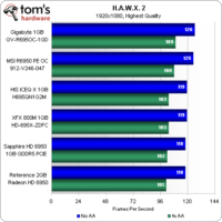 Image 33 : Radeon HD 6950 : 5 cartes comparées