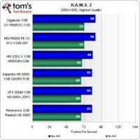 Image 34 : Radeon HD 6950 : 5 cartes comparées
