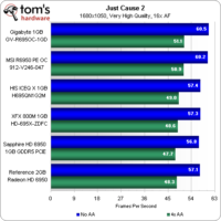 Image 35 : Radeon HD 6950 : 5 cartes comparées