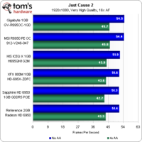 Image 36 : Radeon HD 6950 : 5 cartes comparées