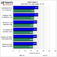 Image 37 : Radeon HD 6950 : 5 cartes comparées