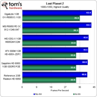 Image 38 : Radeon HD 6950 : 5 cartes comparées