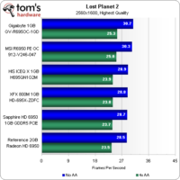 Image 40 : Radeon HD 6950 : 5 cartes comparées