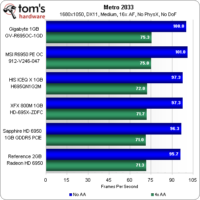 Image 41 : Radeon HD 6950 : 5 cartes comparées