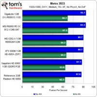Image 42 : Radeon HD 6950 : 5 cartes comparées