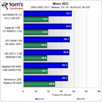 Image 43 : Radeon HD 6950 : 5 cartes comparées