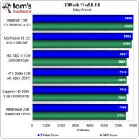 Image 44 : Radeon HD 6950 : 5 cartes comparées