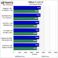 Image 45 : Radeon HD 6950 : 5 cartes comparées