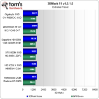 Image 46 : Radeon HD 6950 : 5 cartes comparées