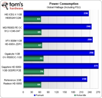Image 50 : Radeon HD 6950 : 5 cartes comparées