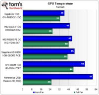 Image 51 : Radeon HD 6950 : 5 cartes comparées