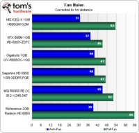 Image 52 : Radeon HD 6950 : 5 cartes comparées