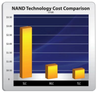 Image 1 : OCZ promet des SSD 30 % moins chers à 3 bits par cellule