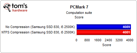 Image 8 : L'utilité de comprimer votre partition SSD