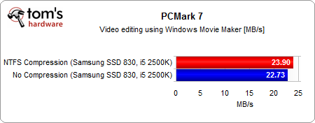 Image 3 : L'utilité de comprimer votre partition SSD