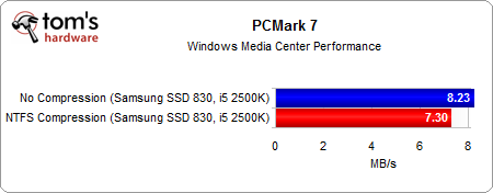 Image 4 : L'utilité de comprimer votre partition SSD