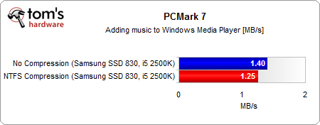 Image 5 : L'utilité de comprimer votre partition SSD