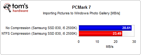 Image 6 : L'utilité de comprimer votre partition SSD