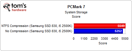 Image 14 : L'utilité de comprimer votre partition SSD