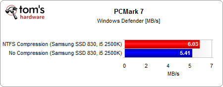 Image 7 : L'utilité de comprimer votre partition SSD