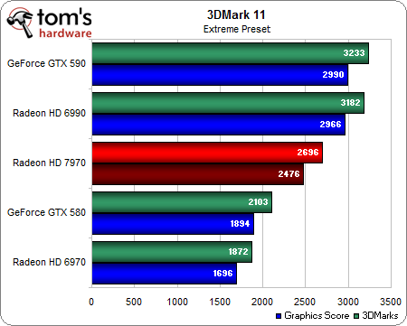 Image 27 : Test Radeon HD 7970 : AMD lance sa nouvelle architecture