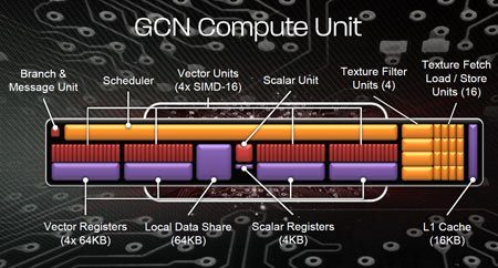 Image 6 : Test Radeon HD 7970 : AMD lance sa nouvelle architecture