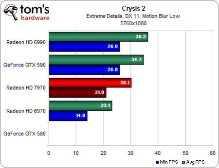 Image 37 : Test Radeon HD 7970 : AMD lance sa nouvelle architecture