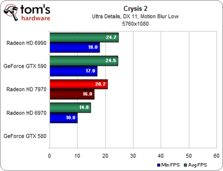 Image 4 : Test Radeon HD 7970 : AMD lance sa nouvelle architecture